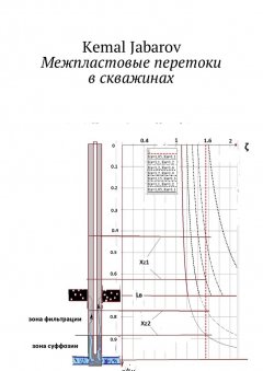 Kemal Jabarov - Межпластовые перетоки в скважине. Cross-flow between beds