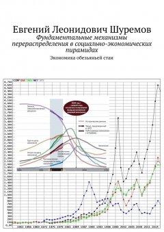 Евгений Шуремов - Фундаментальные механизмы перераспределения в социально-экономических пирамидах. Экономика обезьяньей стаи